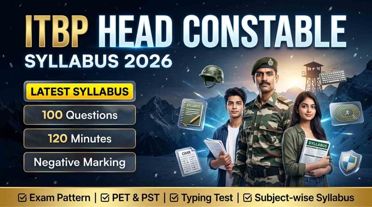 ITBP Head Constable Syllabus 2026