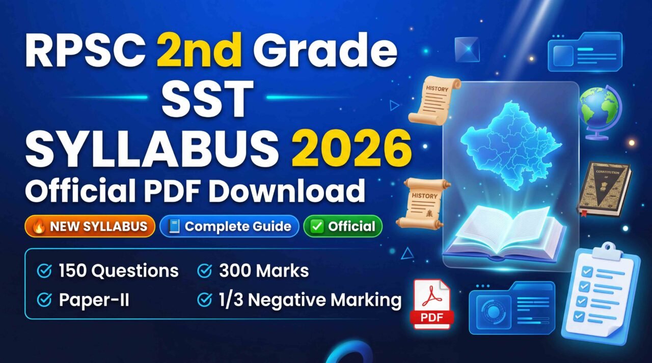 Railway Group D Syllabus 2026